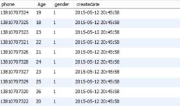 mysql之count,max,min,sum,avg,celing，floor