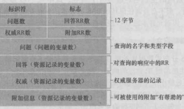 计算机网络自顶向下方法第2章-应用层(application-layer).2