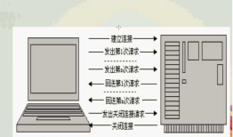 20200218--HTTP协议