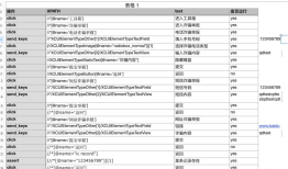 6-3-3ios自动化-数据驱动