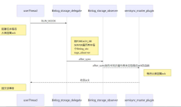 MySQL插件实现浅析——插件的调用
