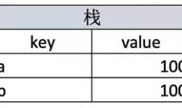 【基础巩固】js值类型和引用类型