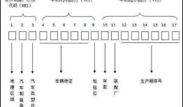 汽车APP是不是都有这些功能？