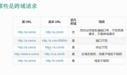 webpack 解决跨域问题及原理