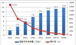 手机行业大数据案例