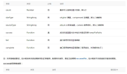 微信小程序多张图片上传