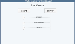 WebFlux系列(四)Server-Sent Events(续)
