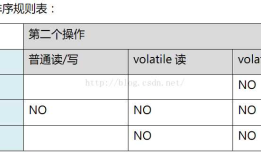 Java内存模型与Volatile,Happen-Before原则等