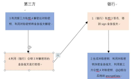 .Net AES、RSA 加密解密