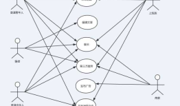 微信案件分析