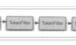 lucene&solr全文检索_4改进