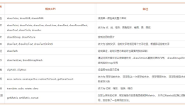 Android之自定义View学习（一）
