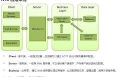 NodeJS收发GET和POST请求