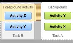 Android_组件_Activity基础