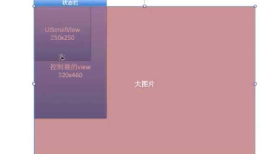 iOS开发UI篇—UIScrollView控件介绍