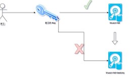 基于云开发开发 Web 应用（五）：关于七牛的一些问题