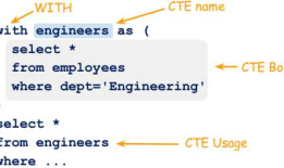 MariaDB表表达式(2)：CTE