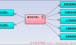C#开发微信门户及应用(42)--使用Autofac实现微信接口处理的控制反转处理