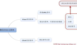 C#开发微信门户及应用(14)-在微信菜单中采用重定向获取用户数据