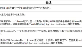 spring入门——applicationContext与BeanFactory的区别