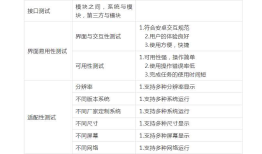 Android App常规测试内容