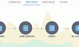 css3 贝塞尔曲线动画