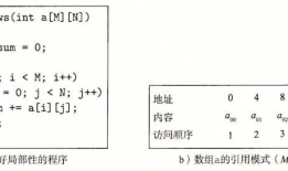 CSAPP：局部性原理