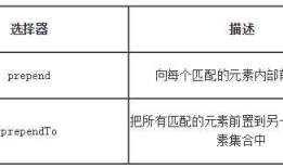 jQuery基础（DOM篇，append()，after()，prepend()，insertAfter()，节点删除，遍历方法each()）