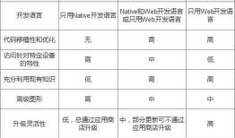 Hybrid APP混合开发的一些经验和总结
