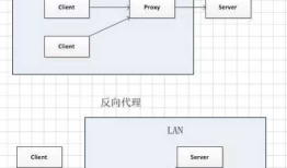 http面试问题集锦