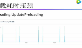 移动游戏加载性能和内存管理全解析 学习