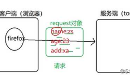 jsp的9大内置对象详解