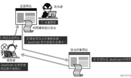【运维安全】-web命令执行/XSS -05