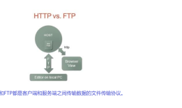 计算机网络HTTP：HTTP 和 FTP