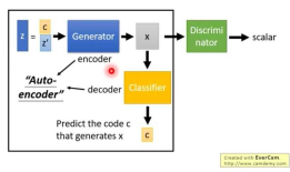 A Review on Generative Adversarial Networks: Algorithms, Theory, and Applications