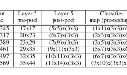 OverFeat: Integrated Recognition, Localization and Detection using Convolutional Networks
