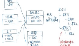 AppBoxFuture(九): 组织结构与权限体系