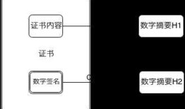 iOS安全系列之一：HTTPS