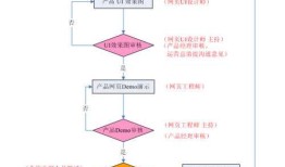 网站建设流程-面向公司