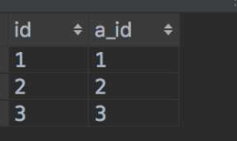 mysql中join后on、where的区别