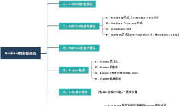【朝花夕拾】一篇文章搞懂Android跨进程通信