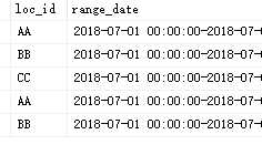 SQL 将一条记录中多个字段的值拼接为一个字段 && 将多行数据合并成一行，并且拼接CONVERT() 、for xml path的使用