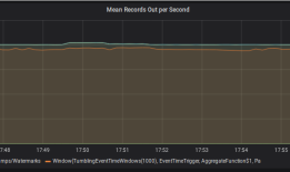 Flink监控：Monitoring Apache Flink Applications