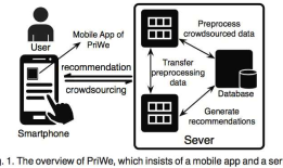 了解移动用户的隐私期望：一种基于推荐的Crowdsourcing方法