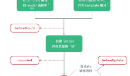 nodejs简单认知和vue的简单学习