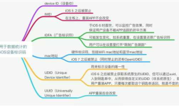 移动设备识别码，区分