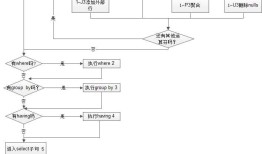 SQL语句的执行顺序
