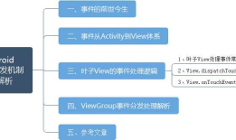 【朝花夕拾】Android自定义View篇之（六）Android事件分发机制（中）从源码分析事件分发逻辑及经常遇到的一些“诡异”现象