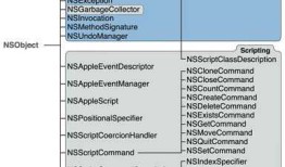 iOS Foundation 框架