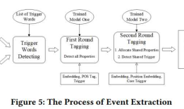 论文阅读 | Ubicomp19 Apply Event Extraction Techniques to the Judicial Field